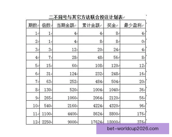 世界杯精彩赛事尽享 在线投注策略与投注技巧全解析 世界杯精彩赛事尽享 在线投注策略与投注技巧全解析