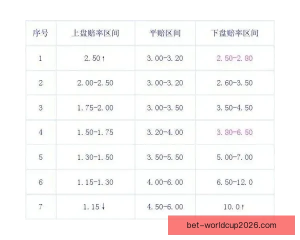 足球竞猜赔率深度解析：如何利用赔率数据预测比赛结果提高中奖率