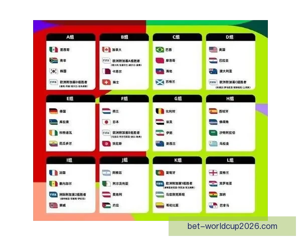 聚焦2026世界杯投注策略解析与风险控制全方位指南